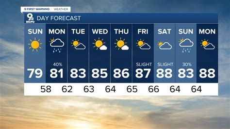 weather wcpo|channel 12 7 day forecast.